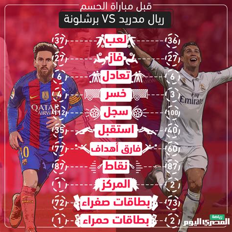 تشكيلة ريال مدريد ضد برشلونة